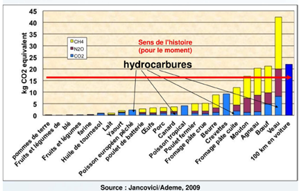Dioxyde de carbone